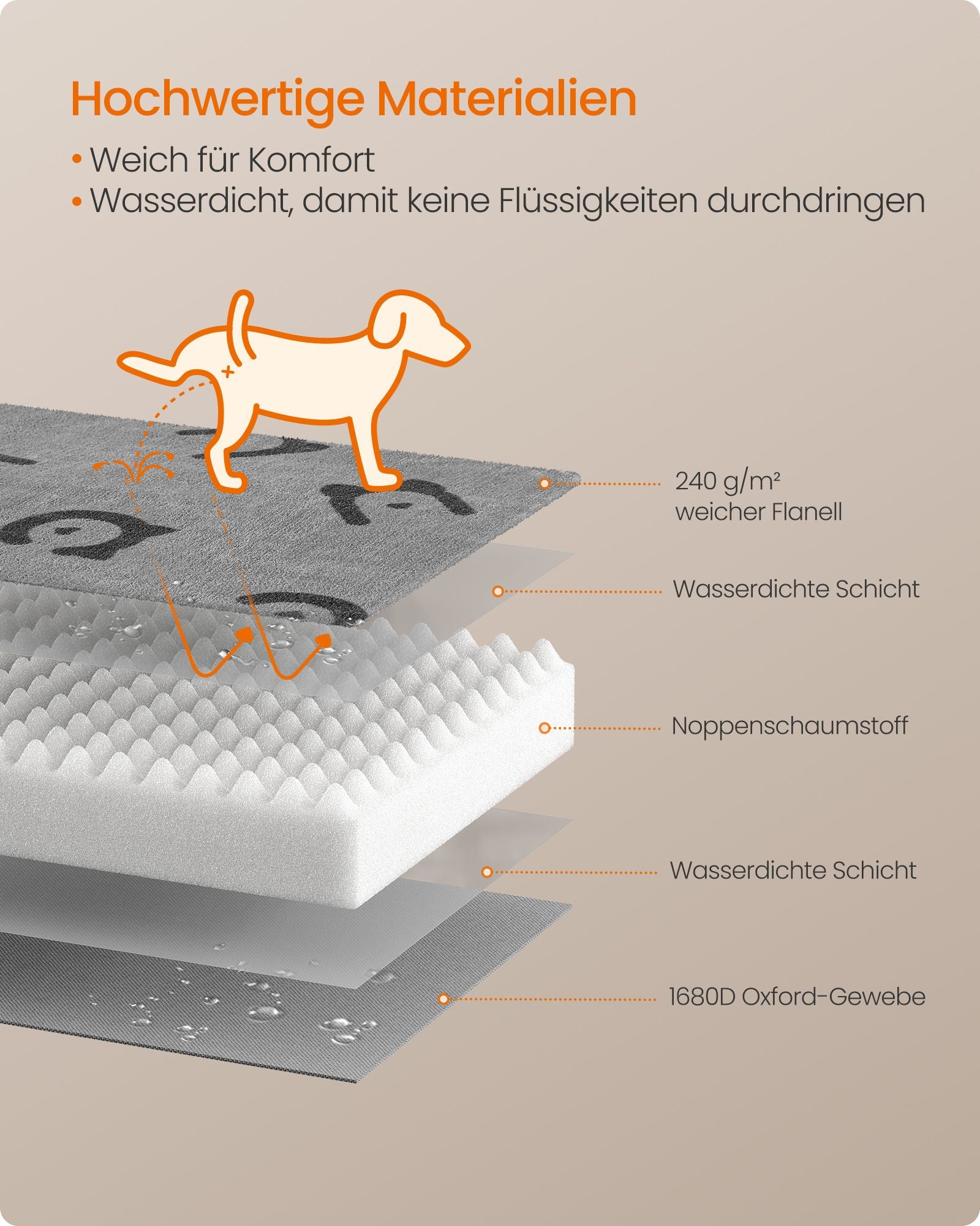 Orthopedisch Hondenbed 76 X 51 X 8 Cm Maat M